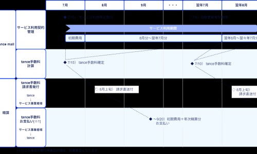 小儿迪巧钙-儿童补钙迪巧图片-专业儿童迪巧钙片一盒多少钱平台-迪巧儿童钙片补钙